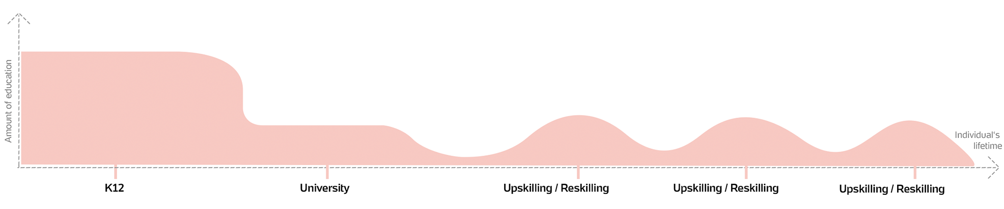 gráfico